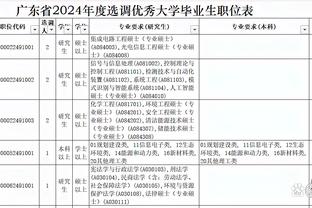 科曼谈赫拉芬贝赫未进国家队：我对他上一次拒绝代表U21有意见